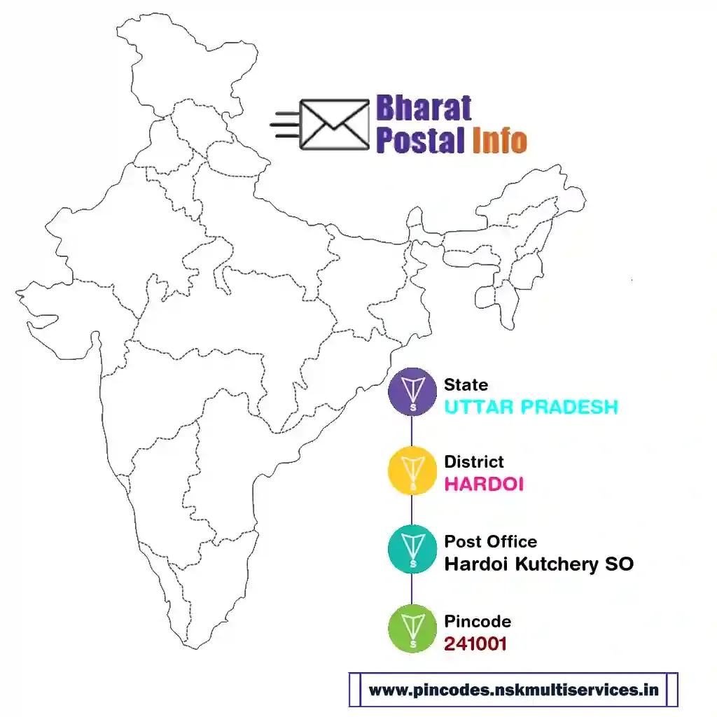 UTTAR PRADESH-HARDOI-Hardoi Kutchery SO-241001